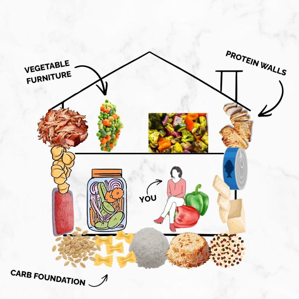 house with cartoon foods to demonstrate meal prep lunches.