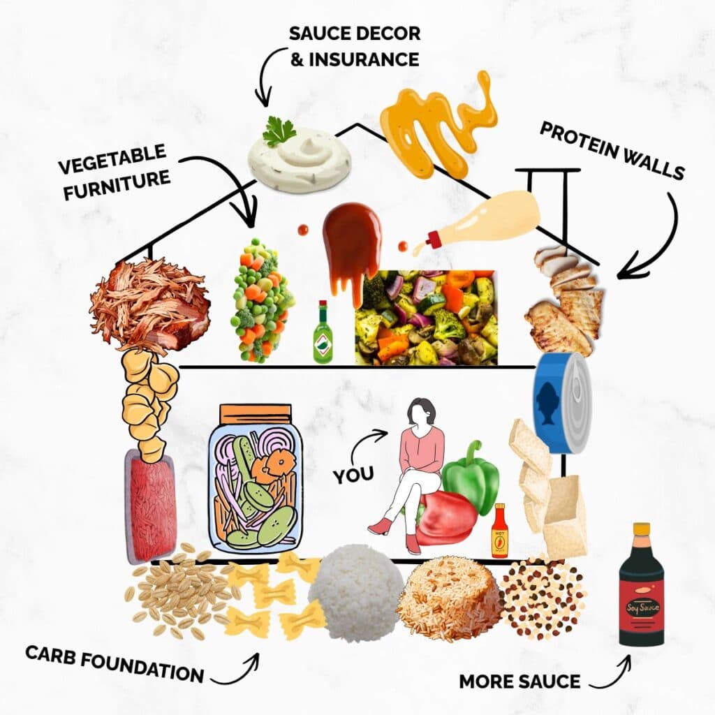 house with cartoon foods to demonstrate meal prep lunches.